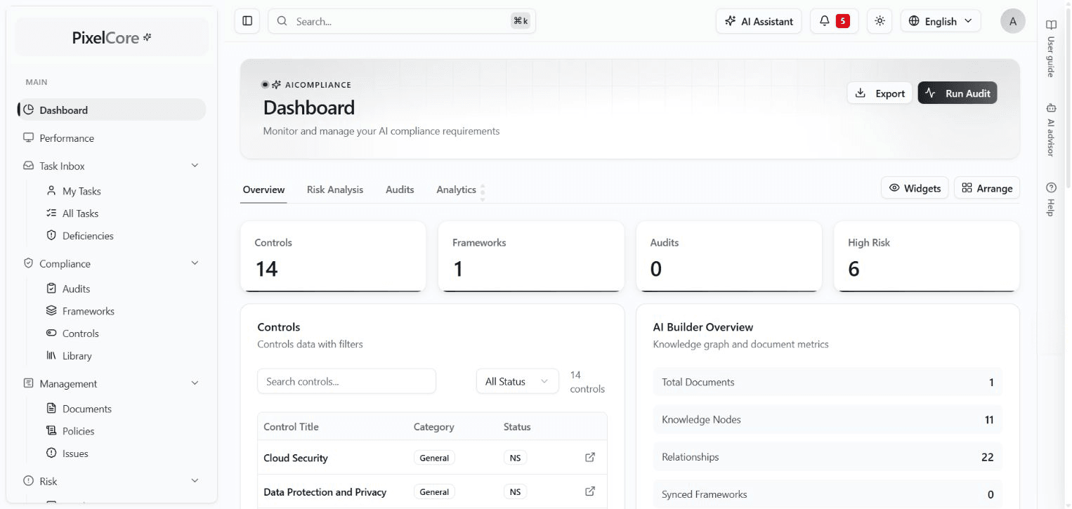 Actual PixelCore compliance dashboard screenshot